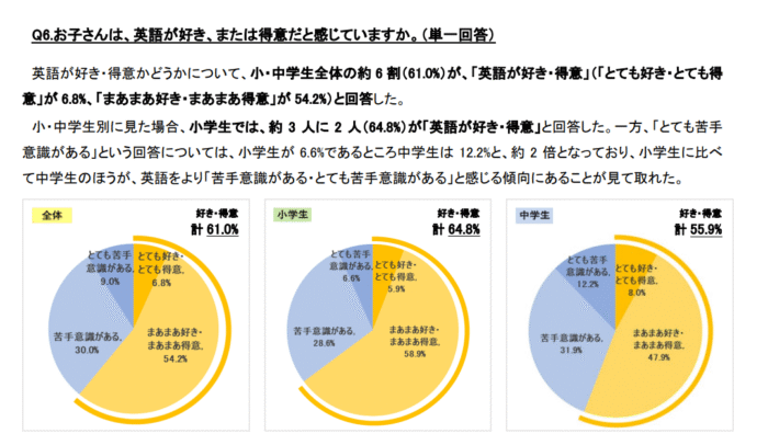 英語学習